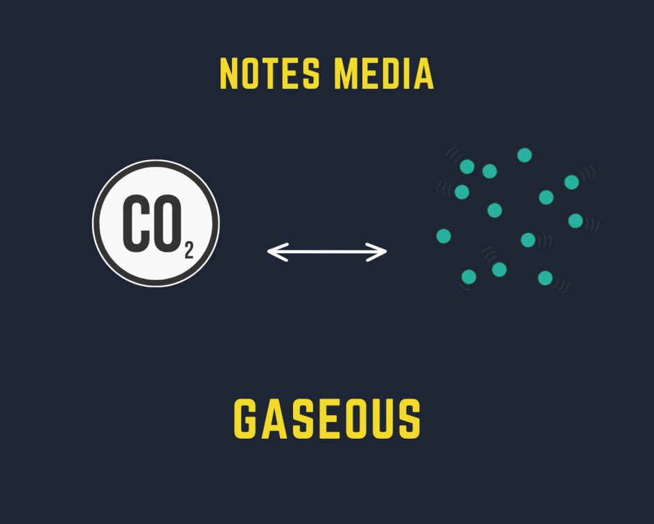 Gaseous State