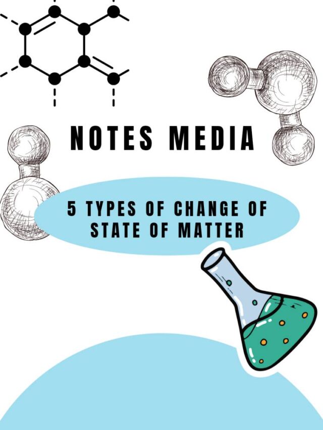 5 Types of Change of State of Matter.